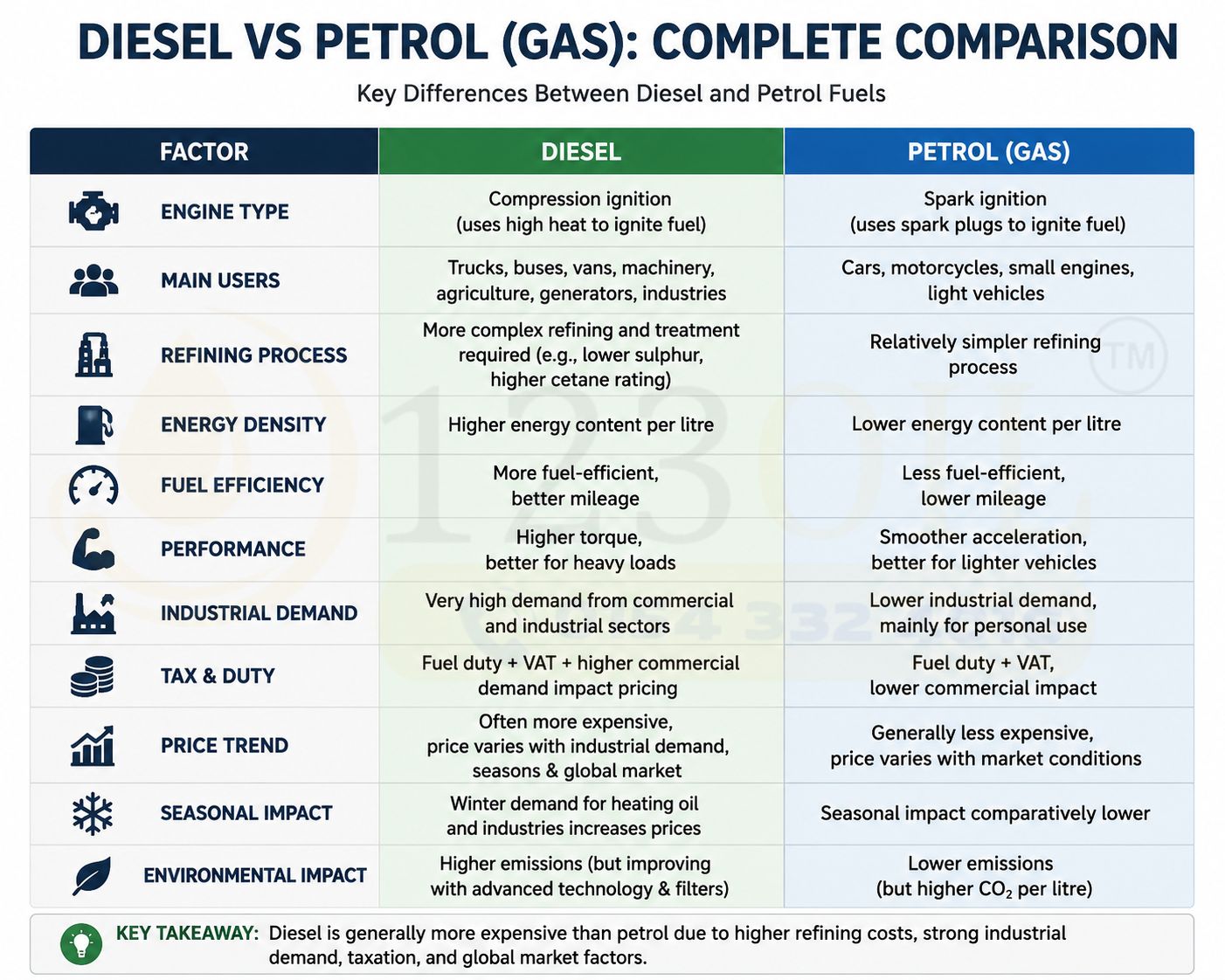 diesel-vs-gas