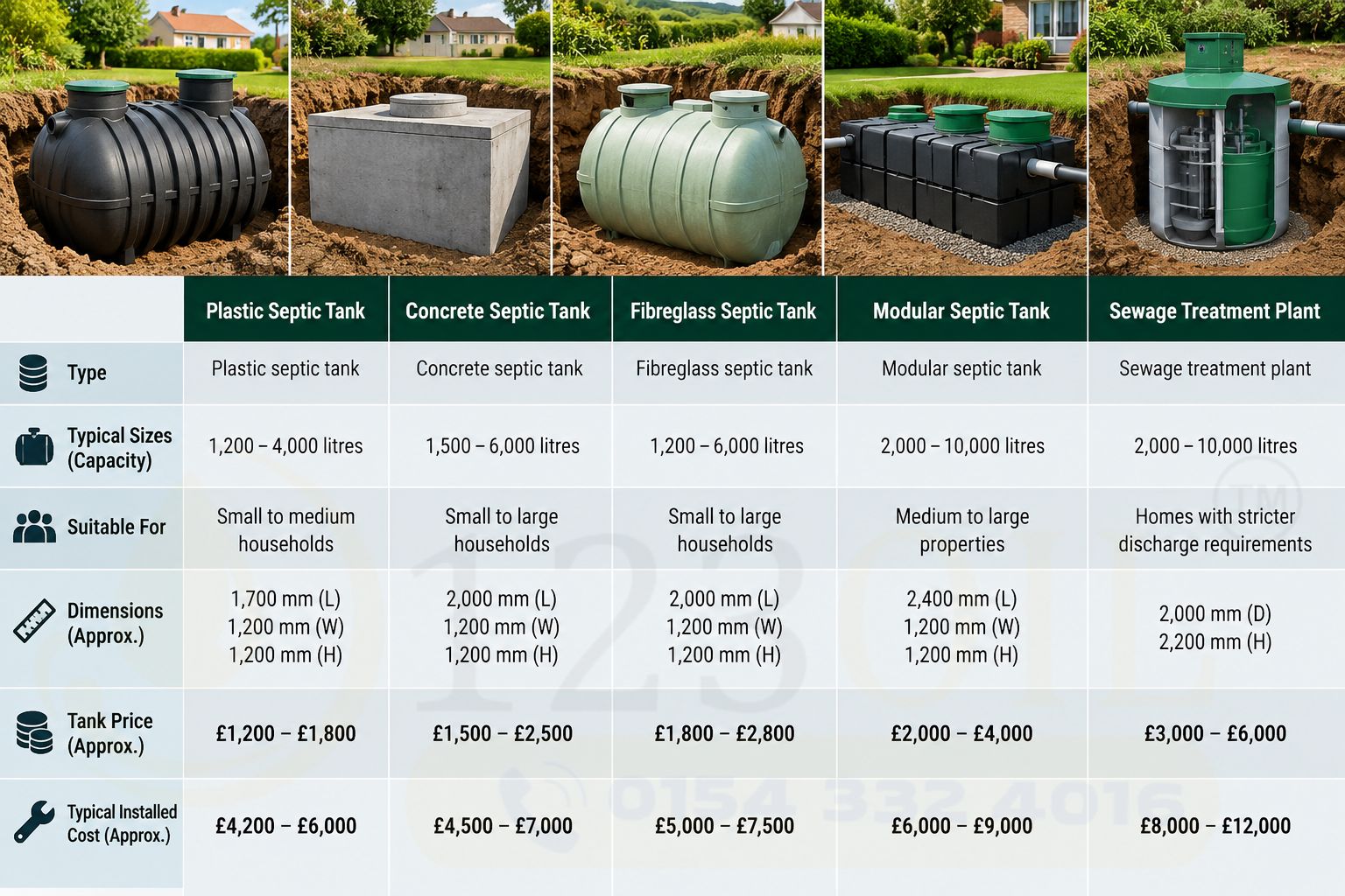 how-much-is-new-septic-tank
